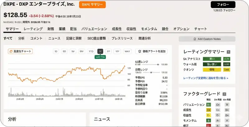 DXPEの企業ロゴと産業背景