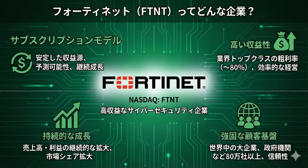 フォーティネットってどんな企業?